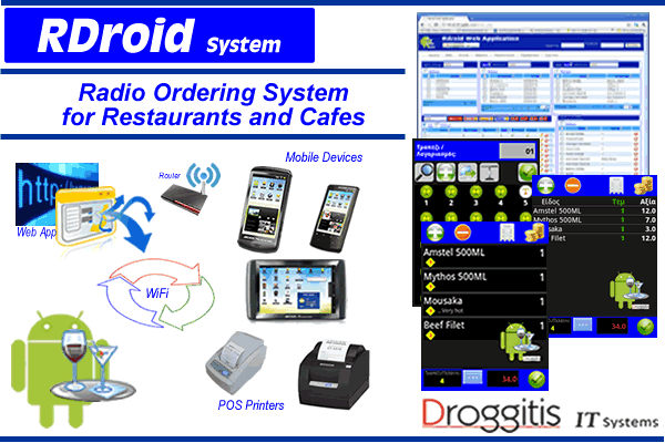 Rdroid System Logo